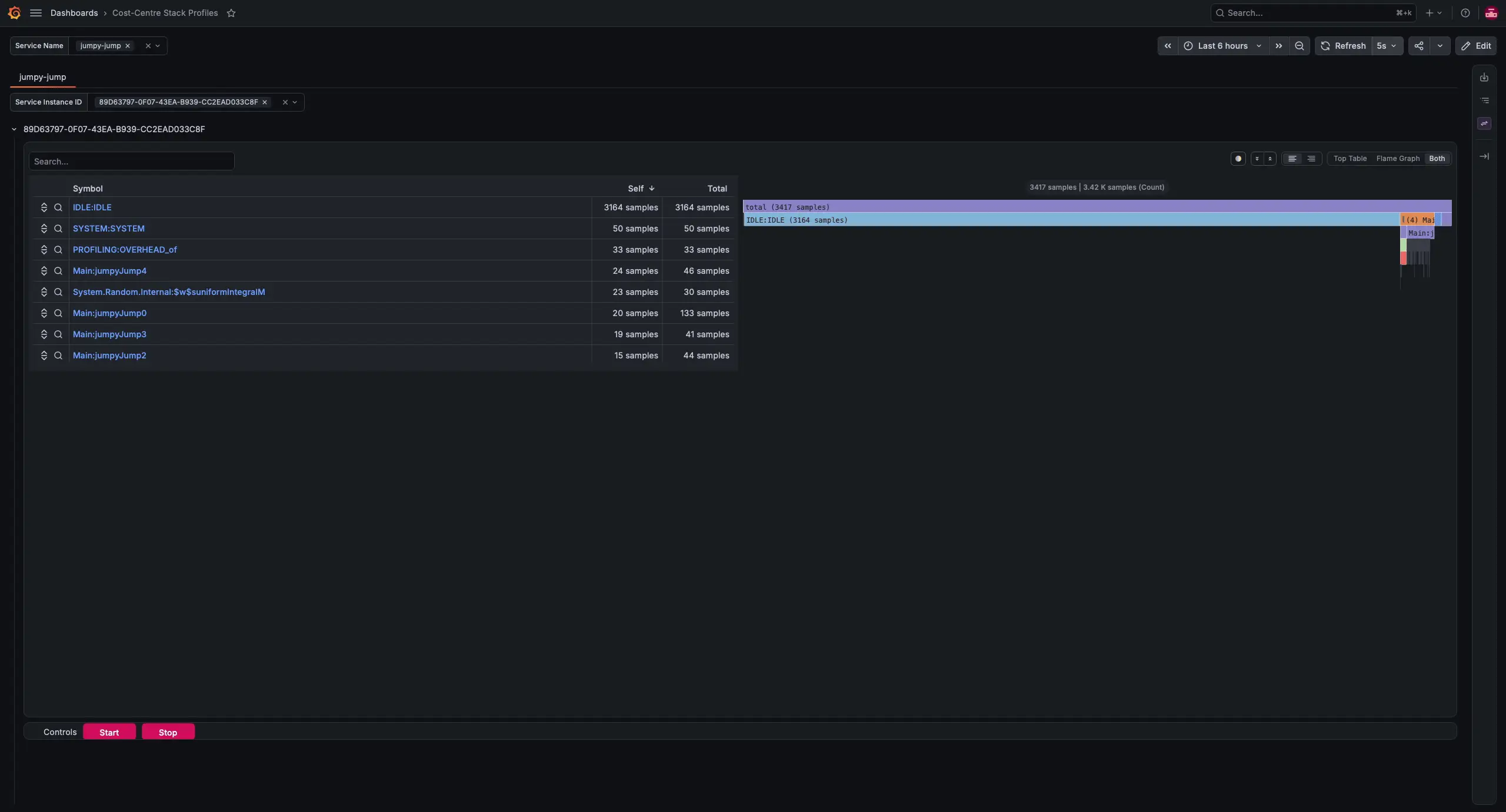 This is the same animated GIF as under Cost-Centre Stack Profiler.