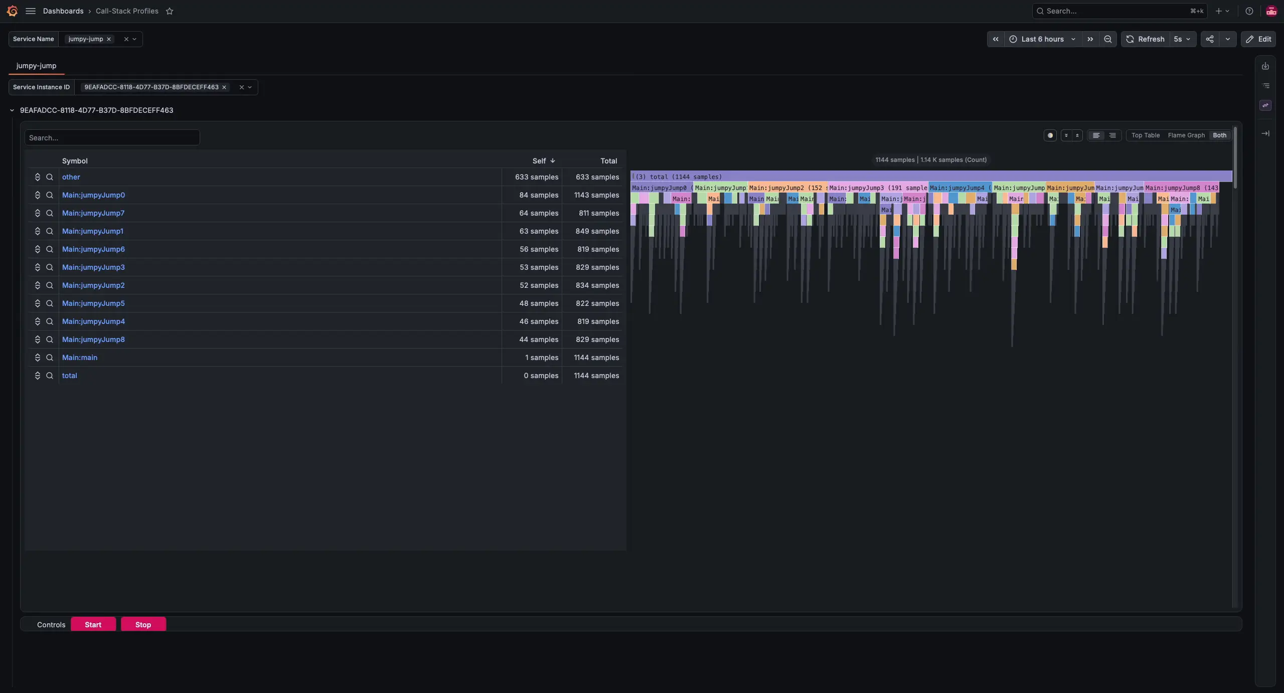 This is the same animated GIF as under Call-Stack Profiles with GHC Stack Profiler.
