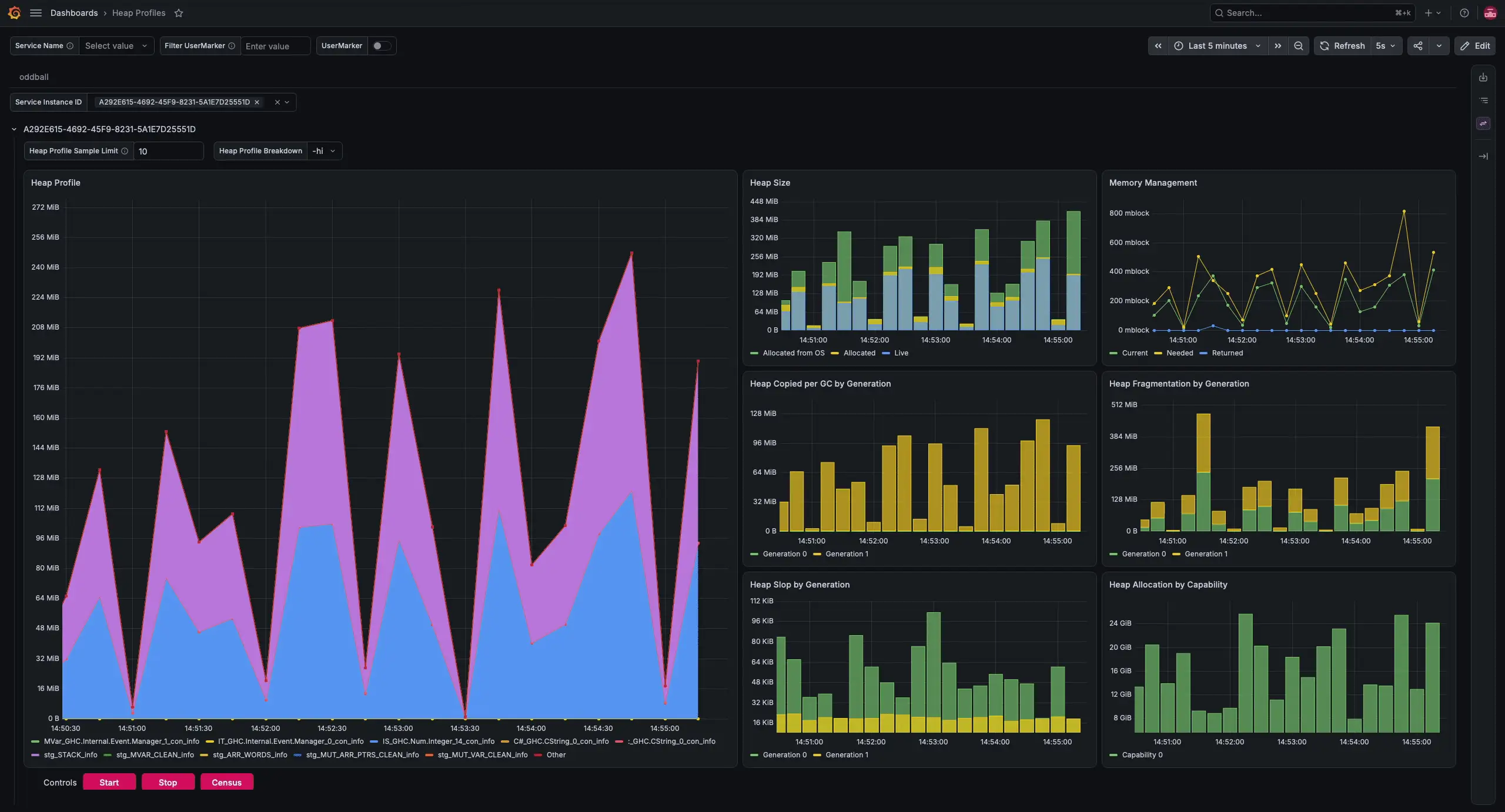 This is the same animated GIF as under Heap Profiles by Info Table.