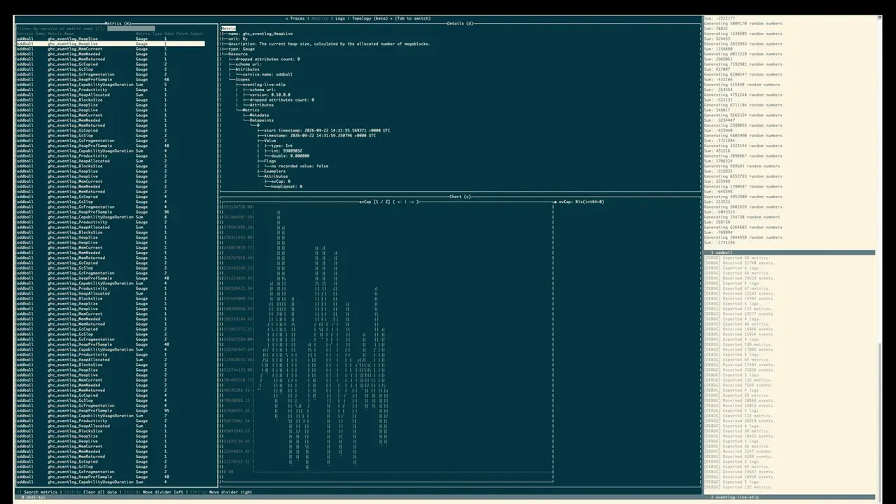 An animated GIF that shows a screen recording of a terminal session. The terminal is split into three screens. On the left, taking up the majority of the terminal, is a screen labelled 'otel-tui'. On the right, split vertically, are two screens labelled 'oddball' and 'eventlog-live-otlp'. The 'otel-tui' screen is itself split into three subscreens. A narrow column on the left, labelled 'Metrics', lists all incoming metrics by name. These names correspond to the names described under Heap Profile by Closure Type, except formatted in camel-case and prefixed with 'ghc_eventlog_'. Currently, the metric named 'ghc_eventlog_HeapLive' is selected. The wide column on the right is split vertically. The top row, labelled 'Details', shows the exact structure of the selected OTLP message for the selected metric. The bottom row, labelled 'Chart', shows a text rendering of a line chart that shows the values of the 'ghc_eventlog_HeapLive' metric. This shows a spiky line, which jumps between 10-30MB, though the Y-axis is labelled in bytes rather than megabytes. The 'oddball' screen shows the output of the oddball program, which consists of many lines saying 'Generating X random numbers' and 'Sum: Y' for ever-changing values of X and Y. The 'eventlog-live-otlp' screen shows the debug output of Eventlog Live, which consists of many lines saying '[DEBUG] Received X events.', '[DEBUG] Exported Y metrics.', and '[DEBUG] Exported Z logs.', for ever-changing values of X, Y, and Z.