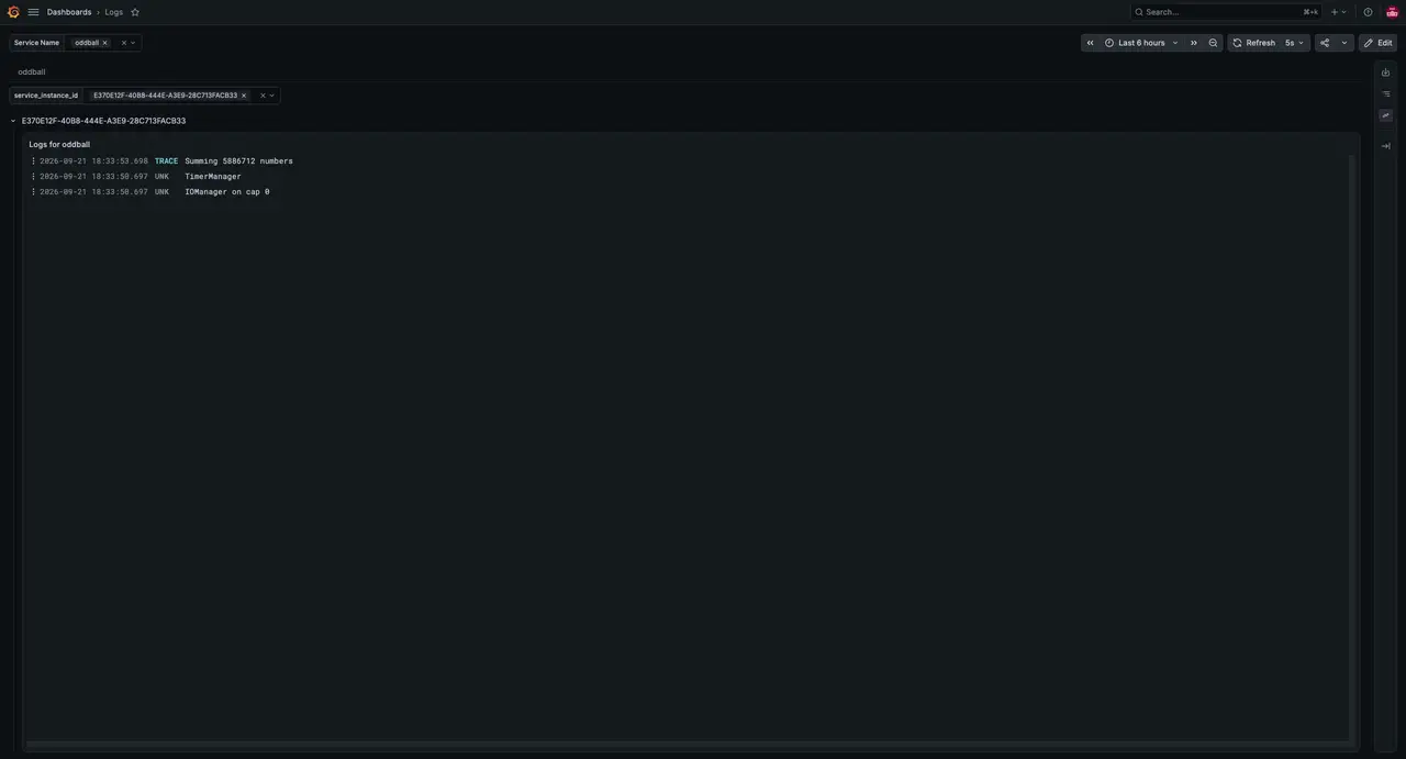An animated GIF that shows a screen recording of a Grafana dashboard called Logs. The dashboard has several configuration options, which let you select the service name and instance ID. For the example, the selected service name and instance ID are 'oddball' and a generated UUID, respectively. The dashboard is configured to show the last 6 hours of data and refresh every 5 seconds. The dashboard has one visualisation, which shows a list of log messages with their time and severity. Each log message has the TRACE severity and is some variant of 'Summing 313172 numbers', except the first two messages which are the thread labels for the timer and IOManager threads emitted by the RTS.