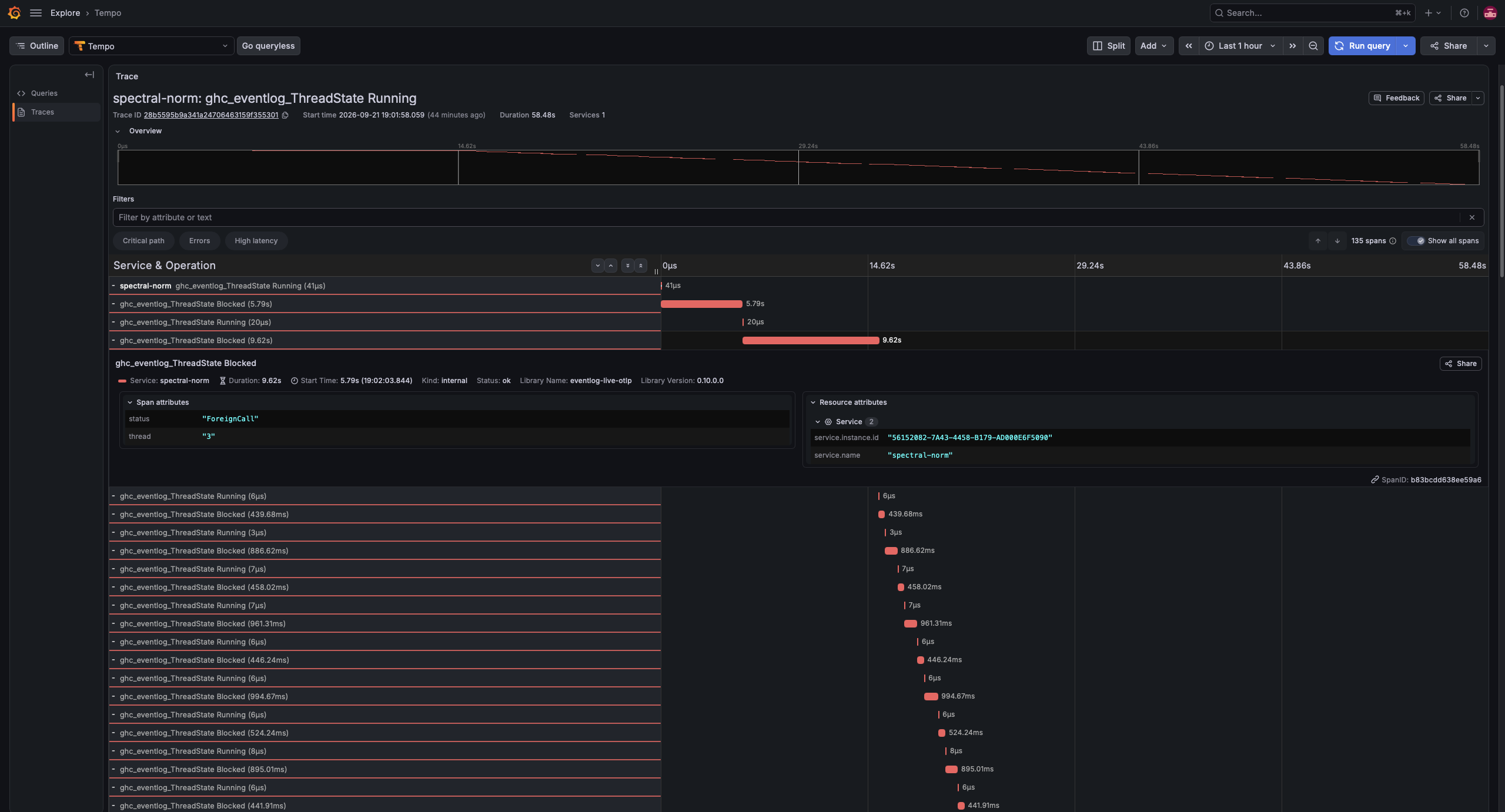 A screenshot that shows the Grafana Trace Explorer, which is currently exploring a thread usage trace for thread 3. Each span is listed with its type (either Running or Blocked) and its duration. One particular span is selected, which unfolds the entry and reveals more information. Notably, it reveals that thread 3 was blocked during this span due to a foreign function call.